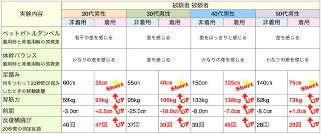 実験結果