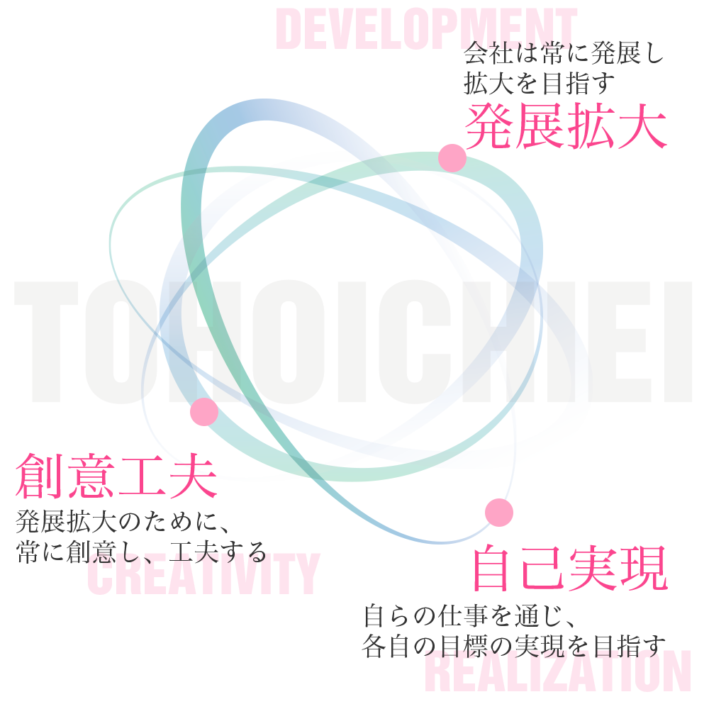 東方一永株式会社経営理念